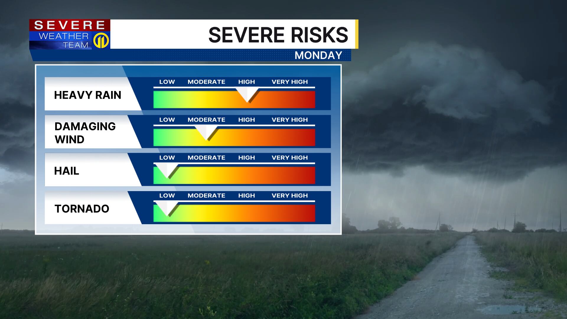 Rainfall continues throughout the day, storms continuing through midweek